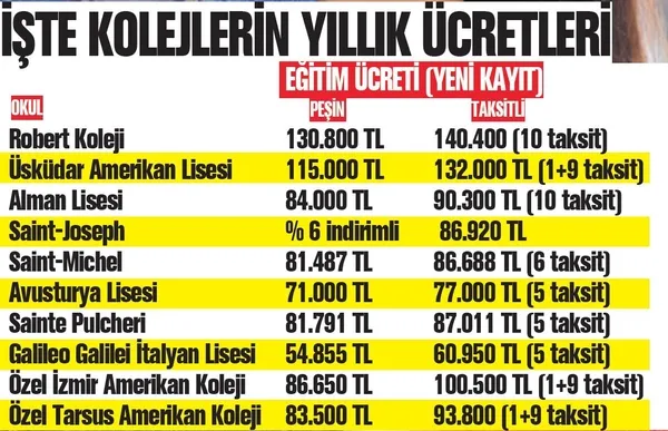 LGS sonuçları açıklanıyor: Özel okullardan dudak uçuklatan fiyatlar geldi! Lisede okumanın bedeli 1 milyon TL-12