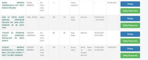 ev-sahibi-olmak-isteyenin-yuzunu-guldurecek-fiyatlar-tokiden-kiradan-cok-ucuz-taksitle-konut-mujdesi-iste-basvuru-kosullari-1631352800067.jpg Ev sahibi olmak isteyenin yüzünü güldürecek fiyatlar! TOKİ'den kiradan çok ucuz taksitle konut müjdesi! İşte başvuru koşulları-4