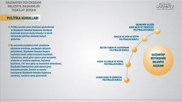 Gaziantep’e Cumhurbaşkanlığı Hükümet Sistemi modeli-3