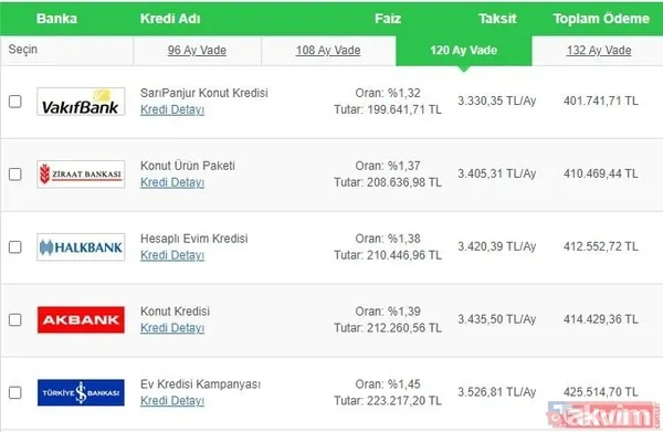 Konut alacaklar dikkat! 200 bin TL konut kredisi için ne kadar faiz ödenir? Ziraat Bankası, Vakıfbank, Halkbank… - 3