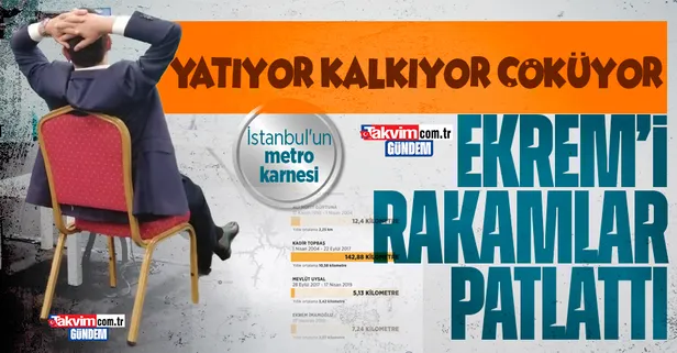 Ekrem İmamoğlu'nun metro yalanı rakamlarla çürüdü! Tepki üstüne tepki