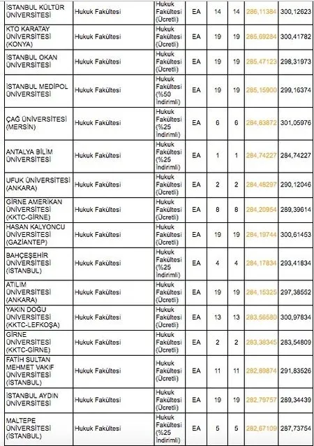 Dgs Hukuk Fakultesi Taban Tavan Puanlari Bos Kontenjanlar 2019 Dgs Dikey Gecis Bolumleri Hukuk Fakultesi Puanlari Takvim