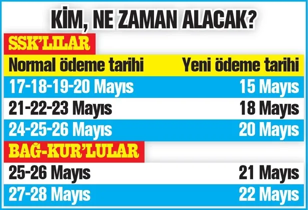 SSK ve Bağ-Kur emeklilerine bayram müjdesi! Emekli maaşları ne zaman yatırılacak?-7