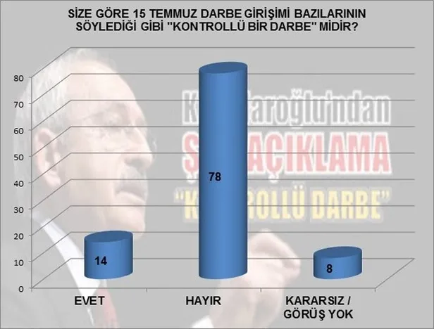 KK'nın FETÖ karşıtı gibi söyleminin şifreleri bu ankette-1