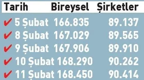 Tantanacı ekonomistlerin dolar rezervi çarpıtması! Sabah yazarı Dilek Güngör gerçekleri yazdı