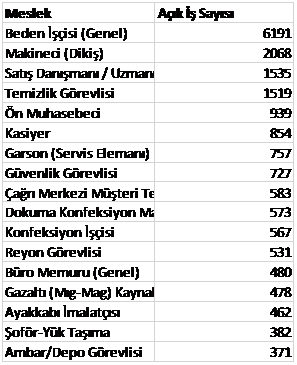 6 fabrikaya İŞKUR üzerinden en az ilköğretim mezunu personel ve işçi alım başvuru şartları nedir? İşte İŞKUR iş başvuruları-4
