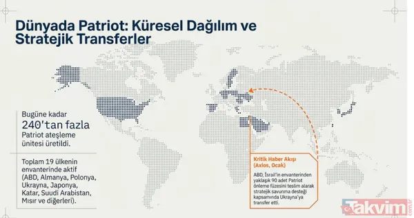 Stratejik bir kalkan: Patriot Hava Savunma Sistemi nedir, nasıl çalışır? Menzili ve teknik özellikleri - 4