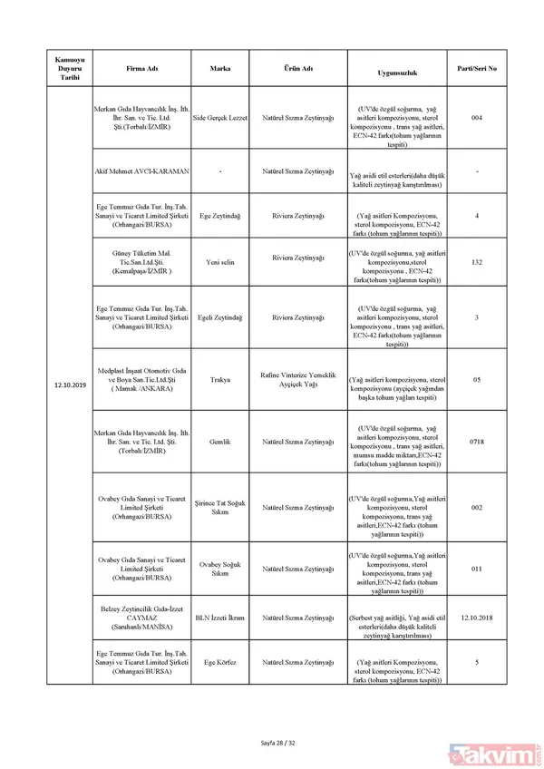 Gıda teröristi Gurme Gıda! Vatandaşa dana eti yerine domuz eti yedirdiler… - 46