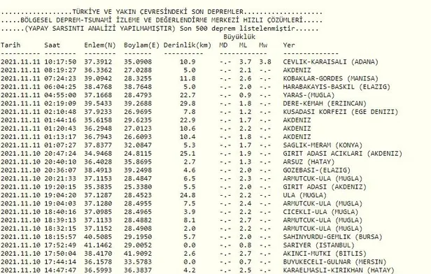 Adana'da panik yaratan deprem! AFAD son dakikayı duyurdu (Son depremler)-2