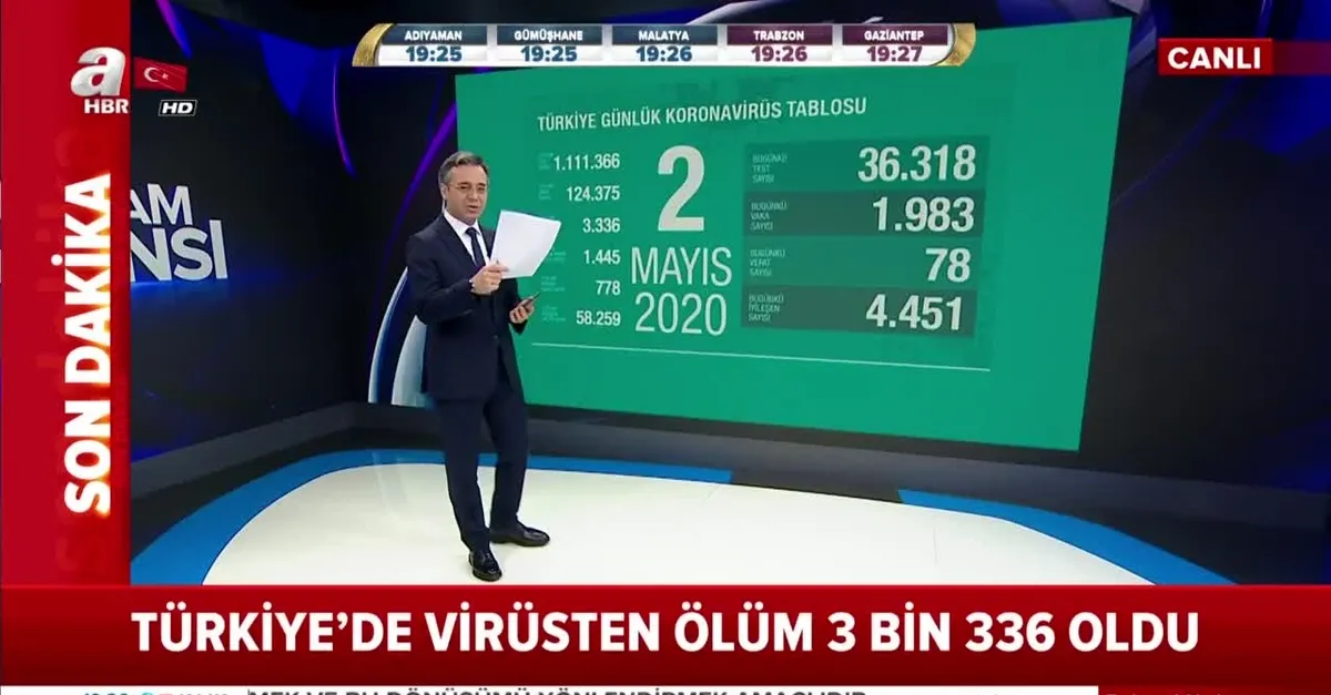 Son dakika: Bakan Koca 2 Mayıs Kovid-19 vaka sayılarını açıkladı: Günlük vaka sayısı 2 binin altına düştü