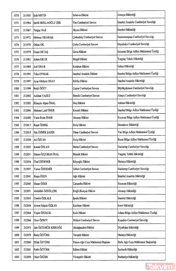 HSK atama kararları Resmi Gazete'de! 4 bin 36 hakim ve savcıya görev değişikliği | İşte isim isim tam liste - 50