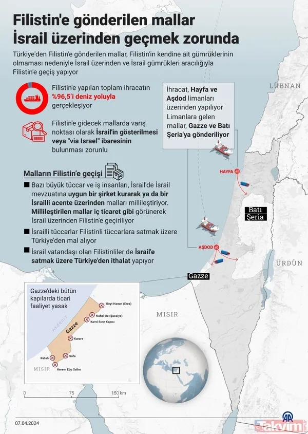 'Filistin istismarcıları'nın atladığı gerçek! İşgal var gümrük yok: 'Ticaret' yaygaracıları Türkiye'nin Gazze'den elini çekmesini mi istiyor? - 4