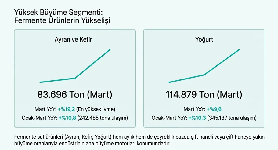 ayran-ve-kefirde-guclu-yukselis-tuik-acikladi-uretimde-cift-haneli-artis-1778744160892.png Ayran ve kefirde güçlü yükseliş! TÜİK açıkladı: Üretimde çift haneli artış-9
