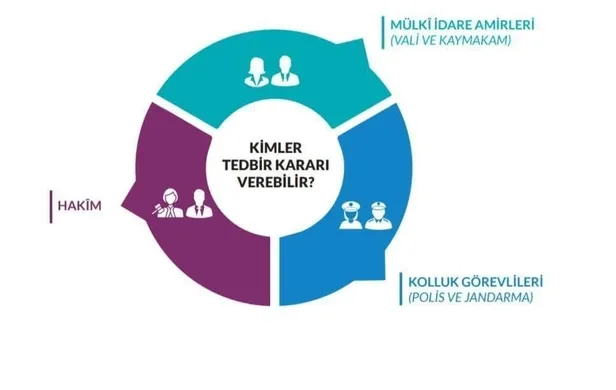 Son dakika: İçişleri Bakanlığı’ndan aile içi ve kadına yönelik şiddet olayları ile ilgili önemli rapor