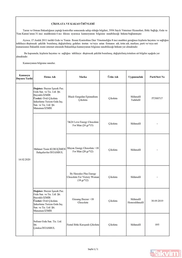 Tarım ve Orman Bakanlığı hile yapan firmaları tek tek açıkladı! İşte o firmaların isim listesi - 9