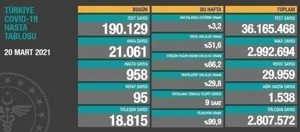 Son dakika: Sağlık Bakanlığı 8 Nisan 2021 koronavirüs vaka ve vefat tablosunu paylaştı-20