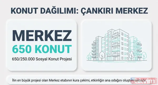 Çankırı TOKİ’de büyük gün! 1.753 yuva için kura sonuçları açıklandı - 5