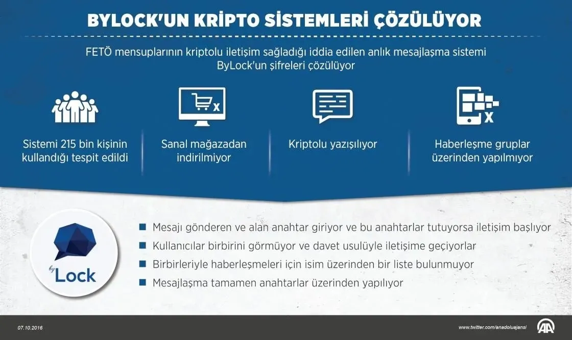 id-cozuldu-feto-teroristlerinin-bylock-hiyerarsisi-desifre-oldu-1783927878127.jpeg ID çözüldü: FETÖ teröristlerinin ByLock hiyerarşisi deşifre oldu... Cevheri Güven haininin numarası dikkat çekti-5