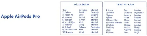 Turkcell Platinum Apple çekilişi sonuçlandı: İşte kazananlar-3
