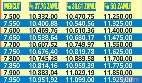 10 puan Refah Payı + 3.000 TL seyyanen zamla en düşük emekli maaş zammı 2'ye katlanacak! SGK-SSK, Bağkur %52 zam hesabı çıktı! İkramiye... - 17