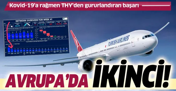 Son dakika: THY Kovid-19'a rağmen günlük sefer sayısında Avrupa'da 2. sıraya yükseldi