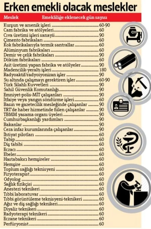 sgk dan erken emeklilik mujdesi 49