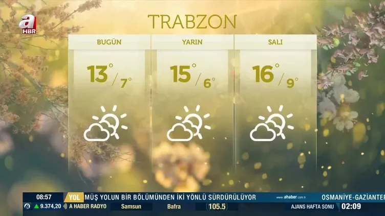 Bugün hava nasıl olacak?