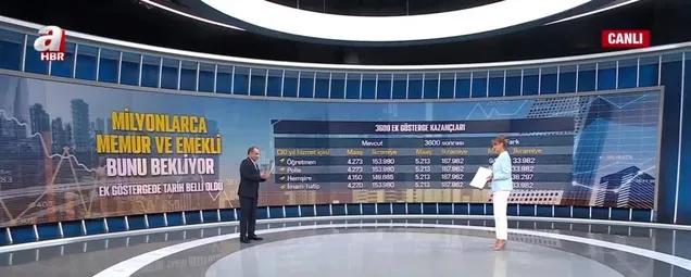 3600 ek gösterge kime ne getirecek? Ek gösterge ikramiye ve maaşları nasıl etkileyecek? Başkan Erdoğan tarih verdi