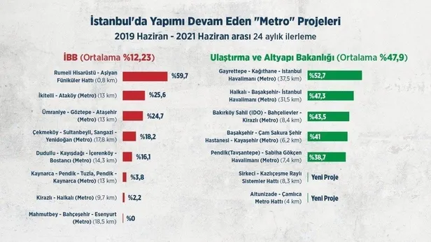 istanbulda-metro-simgesinin-u-olarak-degistirilmesi-chpli-ibbyi-tedirgin-etti-1630945177508.jpeg