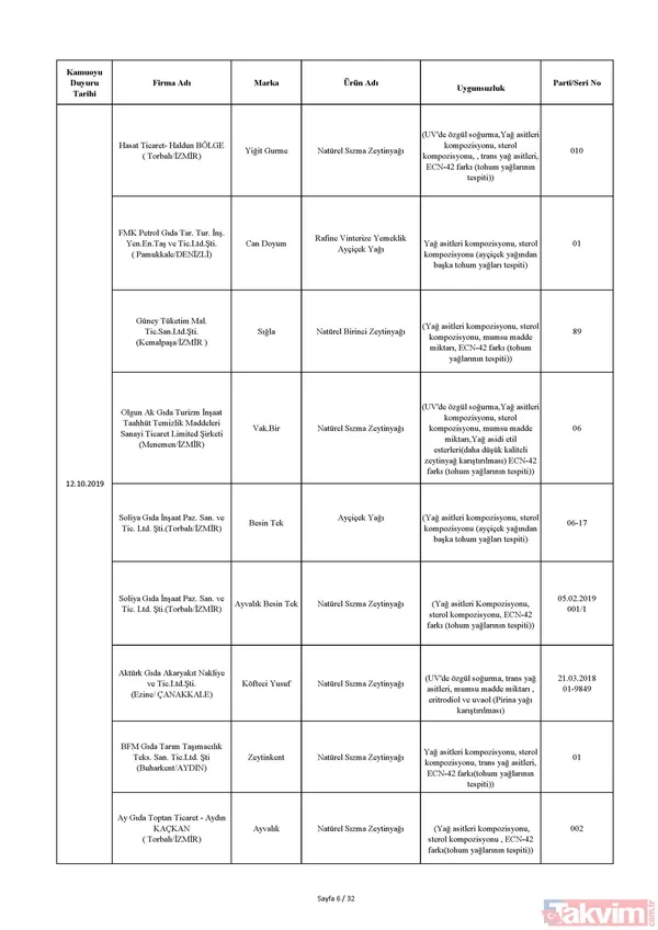 Gıda teröristi Gurme Gıda! Vatandaşa dana eti yerine domuz eti yedirdiler… - 24