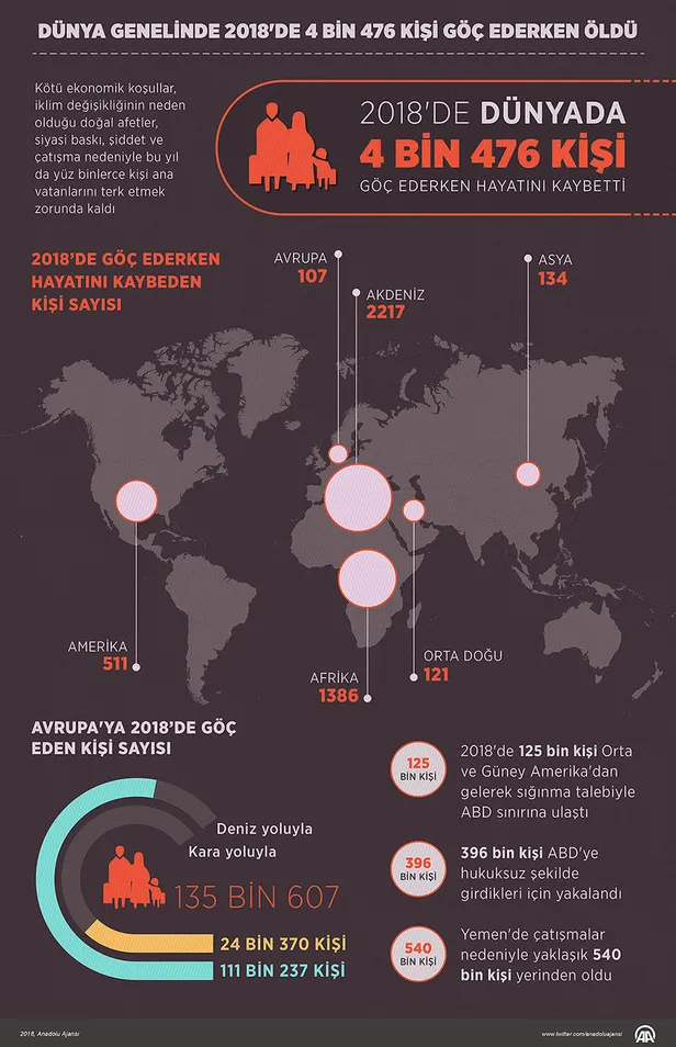 Yunan parlamenterden insanlık dışı talep: Çitlere elektrik verelim!-2
