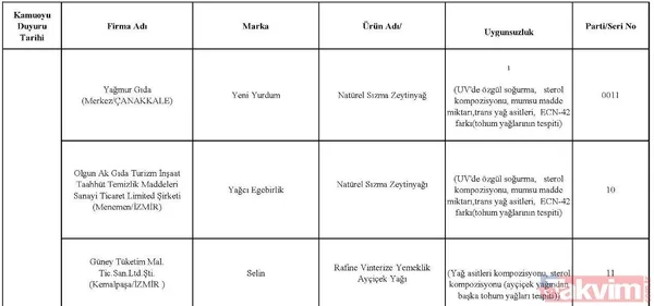 Zeytinde kum'pas' var! Paslı demir, tekstil boyası ile zeytine renk veriyorlar... - 17