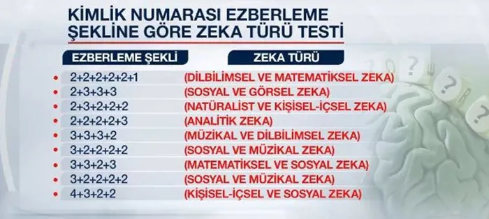 tc-kimlik-numarasini-nasil-ezberlediysen-zekan-oyle-cikiyor-10-formulle-ustun-zekali-misin-degil-misin-ogren-1705064073243.jpg 10 formülle üstün zekalı mısın değil misin öğren: T.C Kimlik numarasını nasıl ezberlediysen zekan öyle çıkıyor!-4
