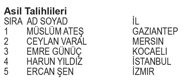 papara-bjk-kampanyasi-2-donem-cekilis-sonuclari-belli-oldu-iste-asil-ve-yedek-talihliler-1705960925497.jpeg Papara BJK Kampanyası 2. Dönem Çekiliş sonuçları belli oldu! İşte asil ve yedek talihliler...-2
