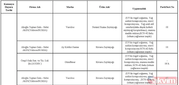Zeytinde kum'pas' var! Paslı demir, tekstil boyası ile zeytine renk veriyorlar... - 27