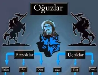 Türklerin soyu nereden geliyor? Şehir şehir Türklerin soy ağacı