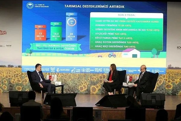 Tarım Bakanı Bekir Pakdemirli, 1. Türkiye Çiftçi Zirvesi’nde konuştu-1