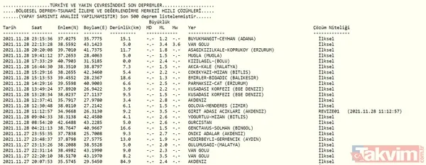 Son dakika: AFAD duyurdu! Van'ın Tuşba ilçesinde 3.6 büyüklüğünde deprem | Kandilli son depremler listesi - 9