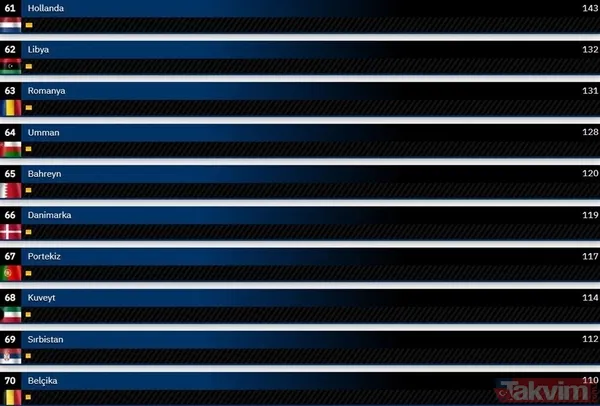 Gururumuz KAAN ikinci kez 'Gök Vatan' ile buluştu! Dünyanın en güçlü hava kuvvetleri 2024 güncel liste... Türkiye kaçıncı sırada? - 46