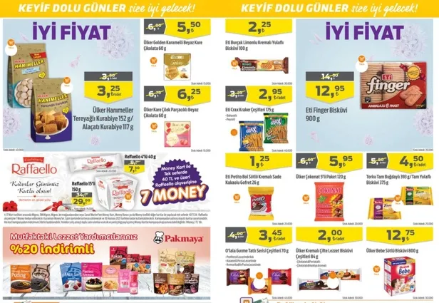 Migroskop 4-17 Mart 2021! Migros aktüel ürünlerde neler var? Mart ayı fırsatları…-2