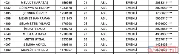 Toki Isparta Merkez 3+1 Kura Listesi