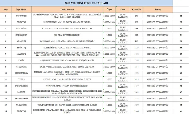 Kemal Kılıçdaroğlu ve Ekrem İmamoğlu’nun seçim yalanları-5