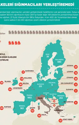 AB ülkeleri verdikleri sözü tutmadı
