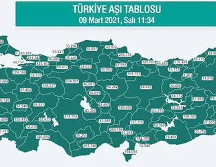 26 ilde tehlike çanları çalıyor! Koronavirüs haritasında endişe yaratan artış
