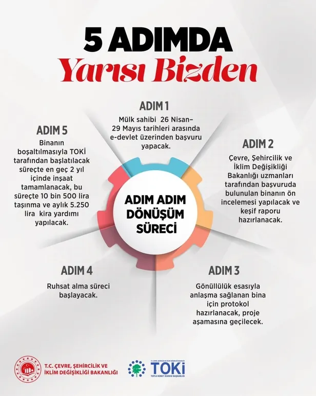 yarisi-bizden-kampanyasi-odemesi-ne-kadar-basvuru-ne-zaman-kentsel-donusumde-yarisi-bizden-kampanyasi-079luk-k-1682154458714.jpg Yarısı Bizden Kampanyası ödemesi ne kadar, başvuru ne zaman? Kentsel dönüşümde YARISI BİZDEN KAMPANYASI! 0.79'luk kredi...-2