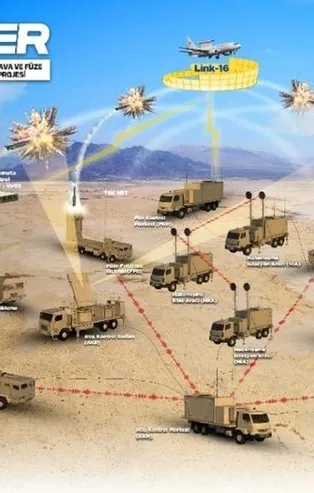 Yunan'da yeni korkunun adı: Demir Kubbe! Bir gece ansızın gelebiliriz analizi: Erdoğan istese 1 saatte gelir