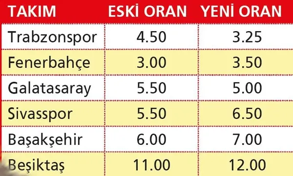 Süper Lig'in zirvesi alev alev! 2 haftada 5 kader maçı...-4