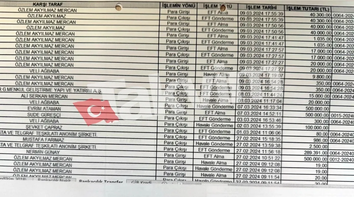 1781766414852.jpg Çarkın merkezinde Ağbaba var: Tutuklu CHP’li Günay’ın eşinden 500 binlik rüşvet transferi-2