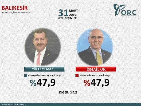 İstanbul, Ankara, Adana ve Antalya 31 Mart yerel seçim anketi! İşte il il anket sonuçlarında son durum...-11