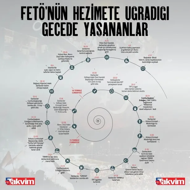 unutma-unutturma-millet-fetonun-karsisina-dikilirken-kemal-kilicdaroglu-kahve-yudumladi-1689401563398.jpeg Unutma unutturma! Millet FETÖ'nün karşısına dikilirken Kemal Kılıçdaroğlu kahve yudumladı-1